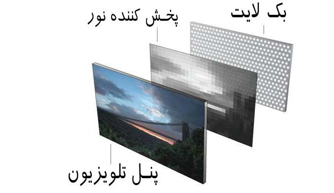 رفع نقاط نورانی تلویزیون سامسونگ