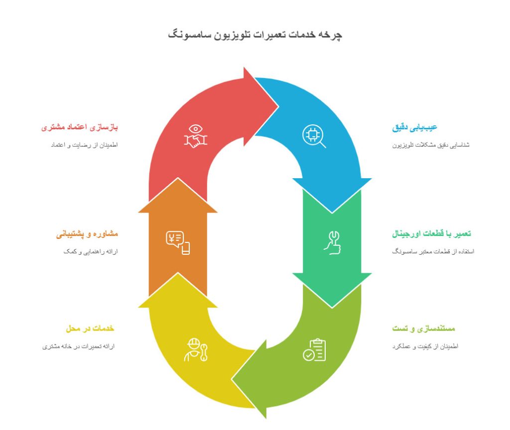 تعمیر تلویزیون سامسونگ