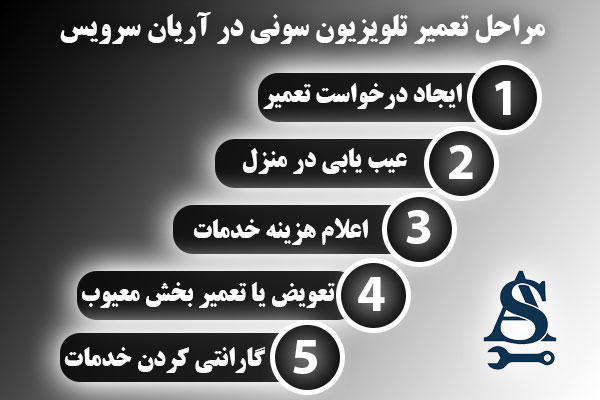 مراحل تعمیر تلویزیون سونی در آریان سرویس