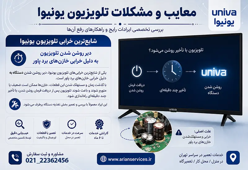 معایب و مشکلات تلویزیون یونیوا